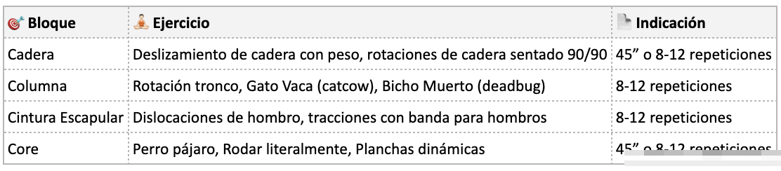 Vista parcial del recurso de movilidad, con un pequeño detalle pixelado